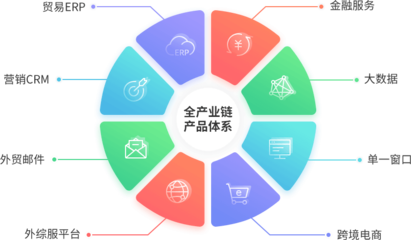 南北軟件 應用軟件服務的創新與實踐